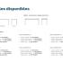Explication technique modèle disponible et configuration pour banc d\'accueil design - gamme dry banc - france bureau