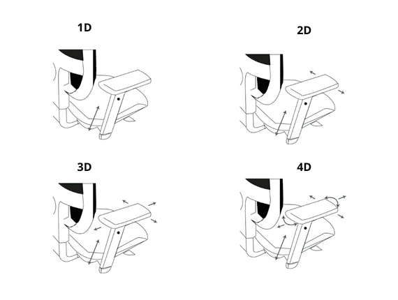 Schéma des accoudoirs réglables 1D, 2D, 3D et 4D